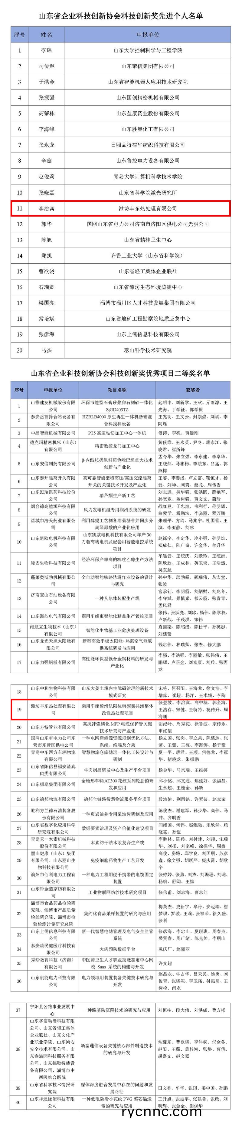 山(shan)東(dong)省企業科(ke)技創新(xin)協(xie)會科技創(chuang)新(xin)獎先進(jin)箇人(ren)獎(jiang).jpg