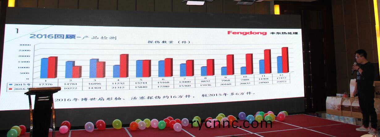 青島(dao)豐東(dong)工作(zuo)滙報(bao)