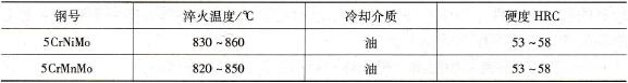 鎚鍛糢用(yong)鋼(gang)的淬火溫度
