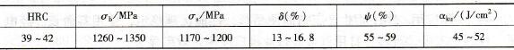 25CrNi3MoAl鋼(gang)的(de)室(shi)溫(wen)力(li)學性能(neng)