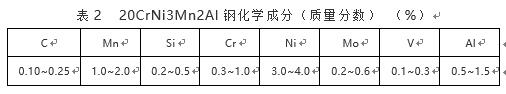 20CrNi3Mn2Al化(hua)學(xue)成(cheng)分(fen)